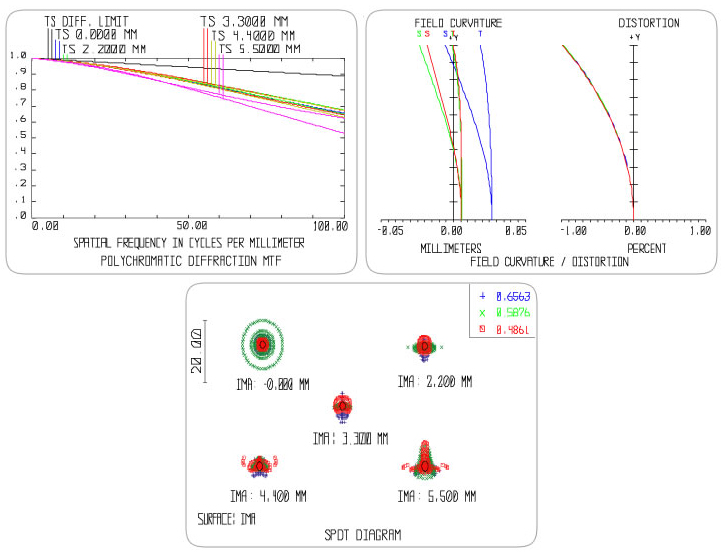 Объектив AZURE PHOTONICS для камеры